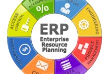 erp cloud migration cost
